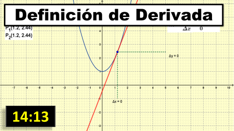 Definicion de Derivadas