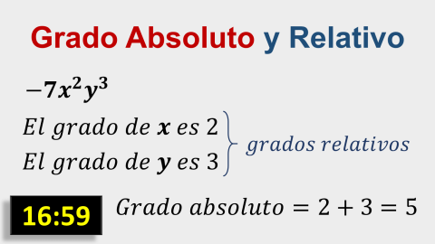 Grado Absoluto y Relativo